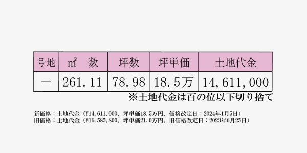福島(2期)の価格表