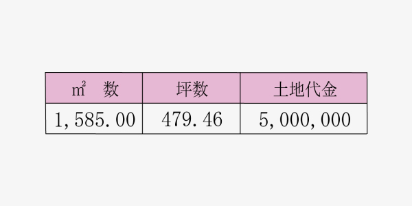 大内田の価格表