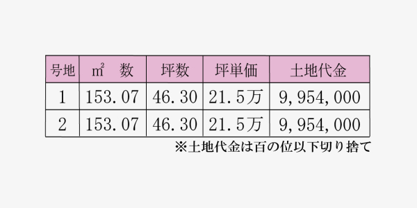 福田町古新田の価格表