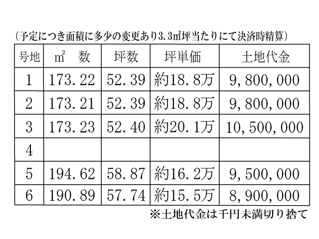 価格表
